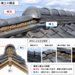 明石市　雨漏りの原因は「棟の歪み」だった！和瓦を再利用した下屋根棟積み直し工事で根本解決🏠🔧